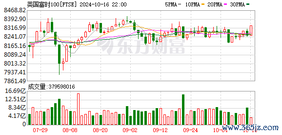 K图 FTSE_0