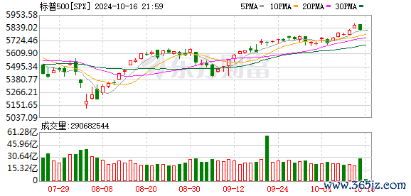 K图 SPX_0