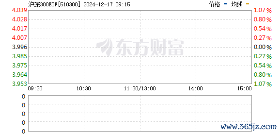 R图 510300_0