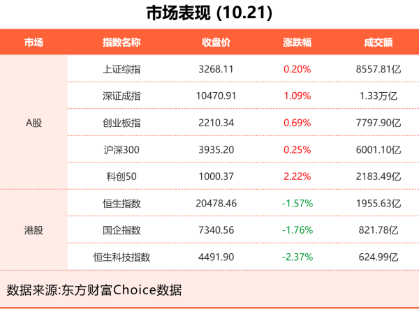 炒股股票配资 10月21日东方财富财经晚报（附新闻联播）