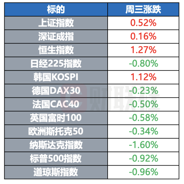 炒股配资公司排名榜 美国将向乌克兰提供200亿美元贷款 加拿大总理遭多名议员“逼宫” | 环球市场